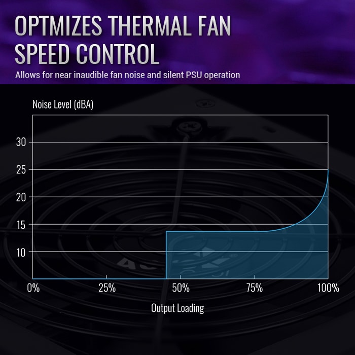 Fuente de Poder AeroCool Integrator Gold 1000W / Certificación 80 Plus Gold / Modular Completa / Negro - Image 5