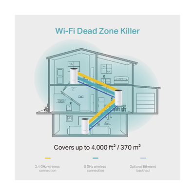 KIT 3 Routers Inalámbricos MESH Interior para Hogar / Doble Banda Wi-Fi 5 AC1200 Mbps / 2 Puerto Gigabit WAN/LAN / 2 Antenas Internas / Administración Mediante la App Deco (iOS, Android) - Image 5